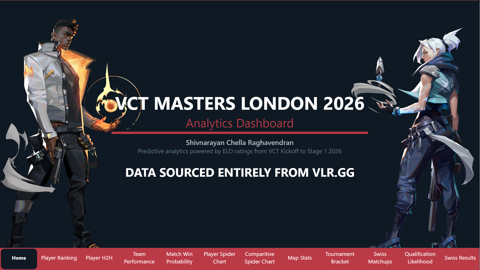 VCT Masters London 2026 Analytics Dashboard home page