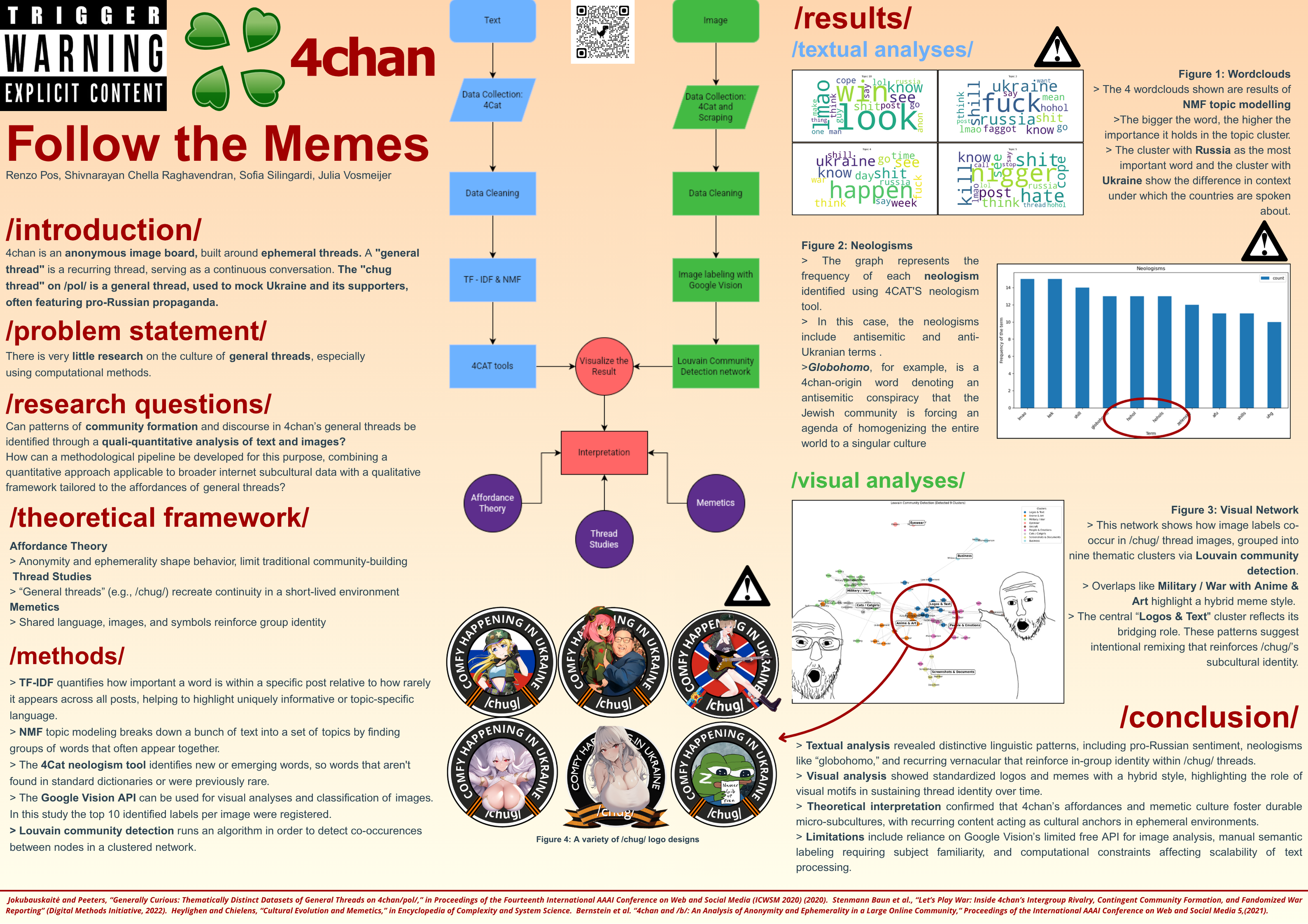 Follow the Memes research poster, OILab, University of Amsterdam